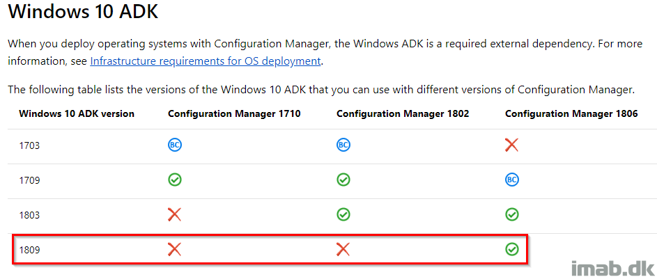 Windows Adk Compatibility Chart